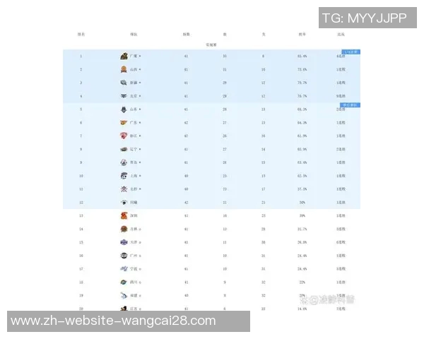 CBA多队争夺季后赛名额广东队或意外升至积分榜第四位